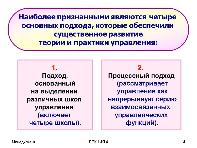 Менеджмент ЛЕКЦИЯ 4 4 Наиболее признанными являются четыре основных подхода, которые обеспечили Менеджмент ЛЕКЦИЯ 4 4 Наиболее признанными являются четыре основных подхода, которые обеспечили